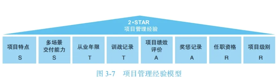 图片[15]｜“华为项目管理” 我终于悟了！（附项目管理全流程图）｜融云数字服务社区丨榕媒圈BrandCircle