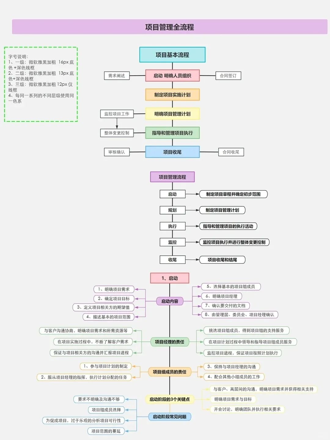 图片[1]｜“华为项目管理” 我终于悟了！（附项目管理全流程图）｜融云数字服务社区丨榕媒圈BrandCircle