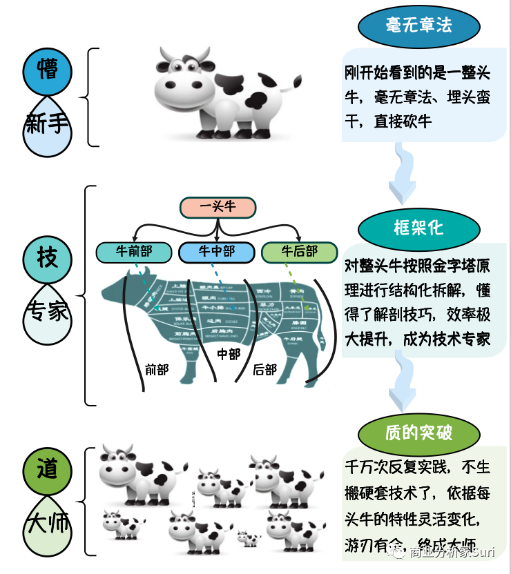 为什么框架这么重要？插图6