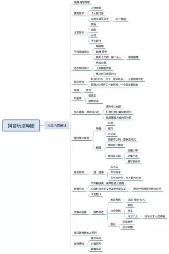 图片[6]｜抖音运营全攻略8000字长文做好抖音不用愁｜融云数字服务社区丨榕媒圈BrandCircle