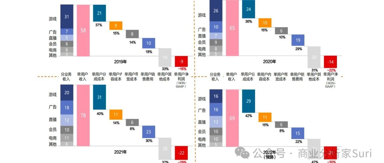 因一斑窥全貌，从单体知公司：阿米巴和UE模型！｜品牌圈BrandCircle丨融云传媒品牌服务社区