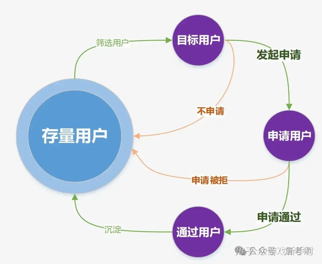 图片[31]｜万字长文：营销活动体系的搭建和18种活动玩法｜融云数字服务社区丨榕媒圈BrandCircle