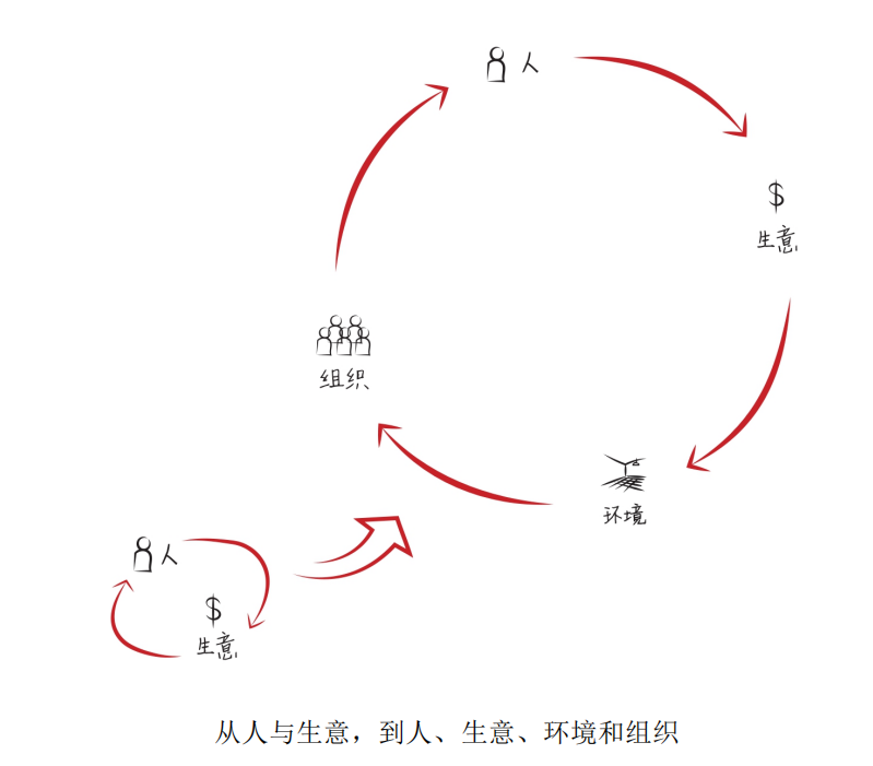 超级干货：高瓴张磊的投资笔记和思维导图插图3