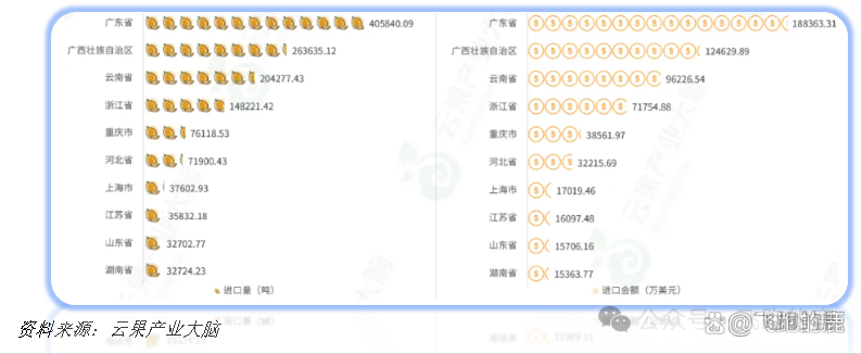 图片[10]｜一天吃透一条产业链：榴莲产业｜融云数字服务社区丨榕媒圈BrandCircle