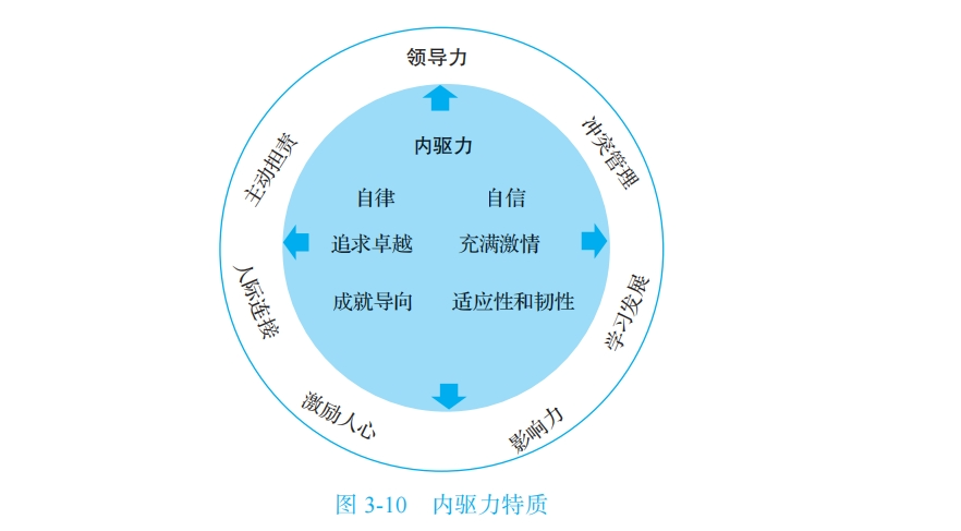 图片[18]｜“华为项目管理” 我终于悟了！（附项目管理全流程图）｜融云数字服务社区丨榕媒圈BrandCircle