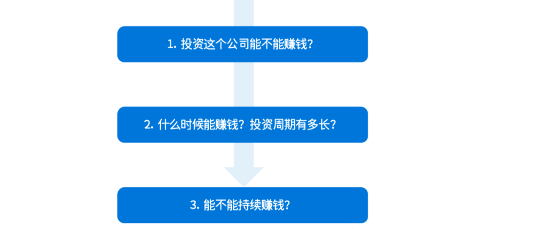 因一斑窥全貌，从单体知公司：阿米巴和UE模型！插图10