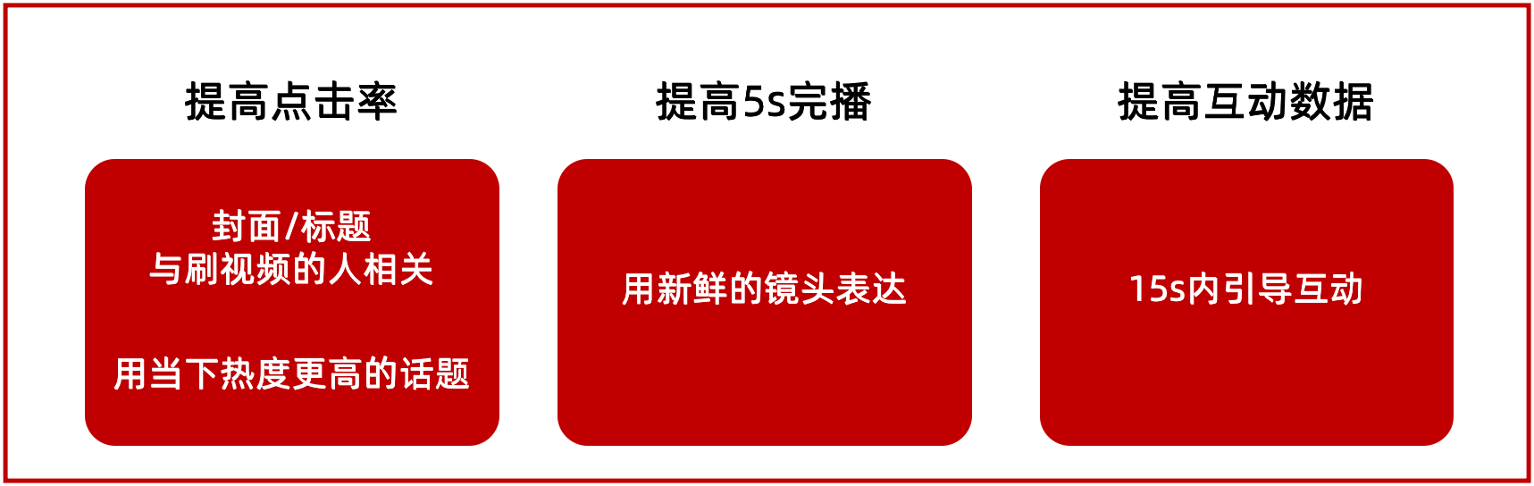 图片[3]｜3发3爆，适合普通人的小红书口播视频爆款公式，你不试试？｜融云数字服务社区丨榕媒圈BrandCircle