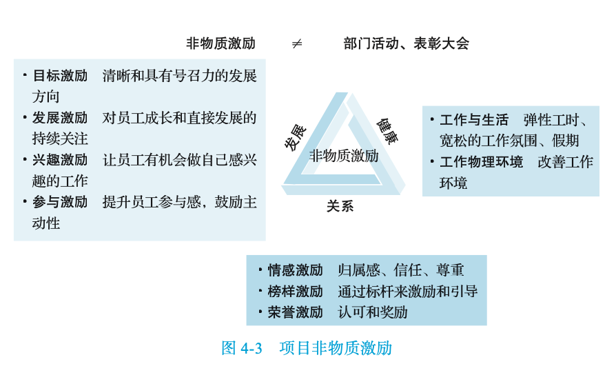 图片[22]｜“华为项目管理” 我终于悟了！（附项目管理全流程图）｜融云数字服务社区丨榕媒圈BrandCircle