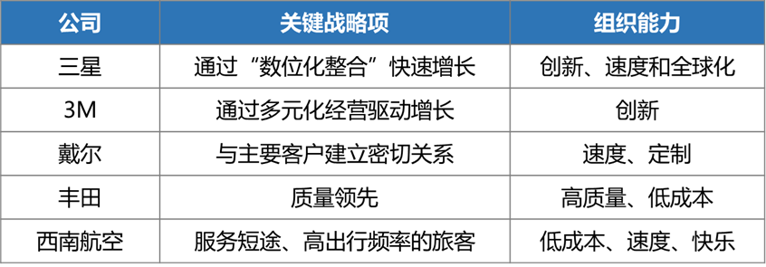 图片[2]｜如何运用“杨三角”模型打造企业组织能力？｜融云数字服务社区丨榕媒圈BrandCircle