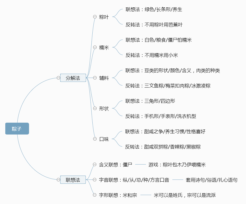 图片[2]｜我分析了100个案例，总结出端午活动创意的3种方法｜融云数字服务社区丨榕媒圈BrandCircle