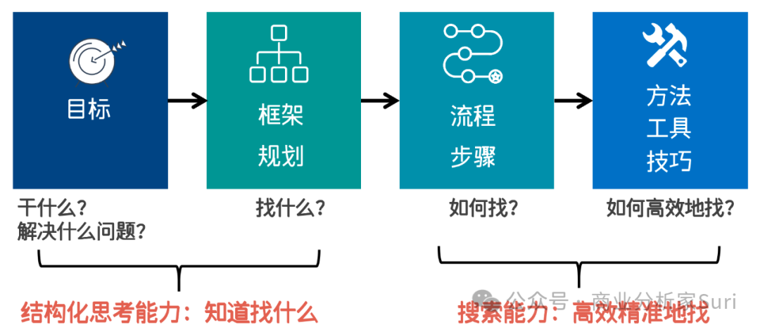 图片[4]｜如何高效收集资料，在职场脱颖而出？｜全营销数字服务平台丨榕媒圈