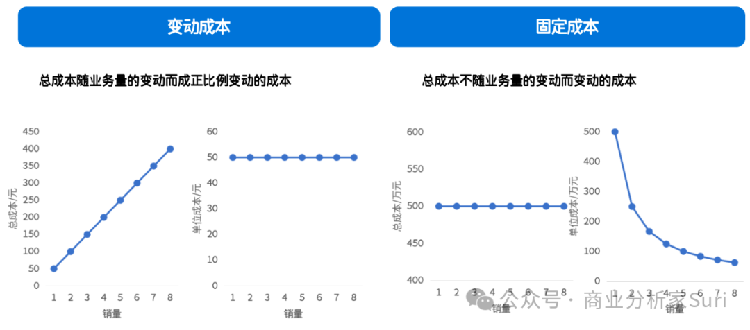 因一斑窥全貌，从单体知公司：阿米巴和UE模型！插图7