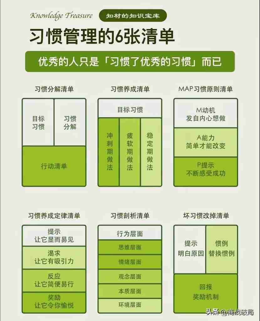 学会自我管理的30张清单｜全营销数字服务平台丨榕媒圈