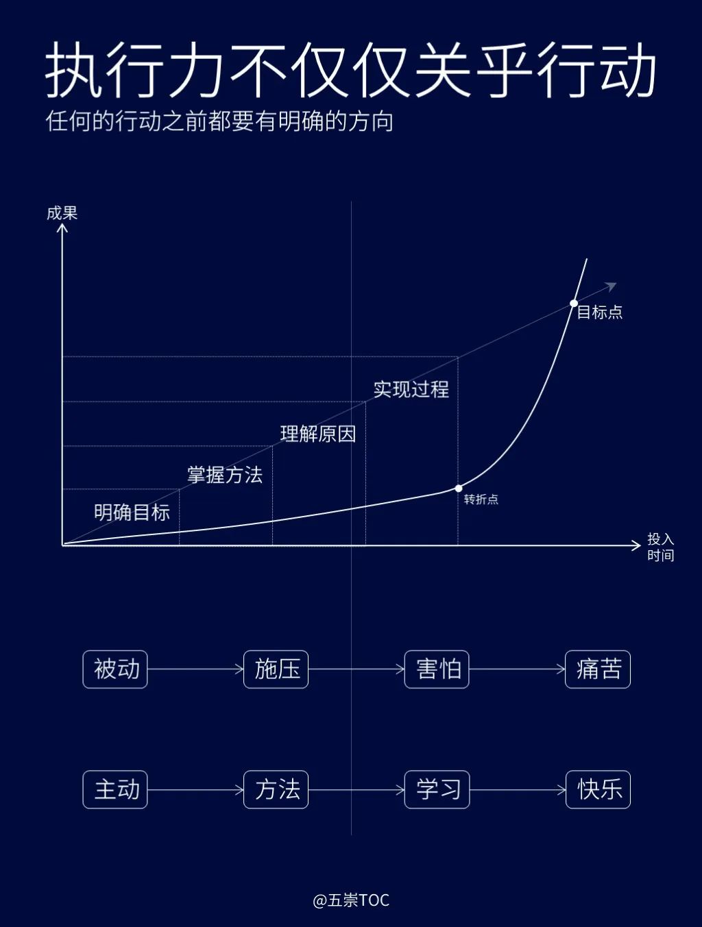 图片[2]｜执行力差，只是失败的遮羞布，你缺的是一系列元能力｜融云数字服务社区丨榕媒圈BrandCircle