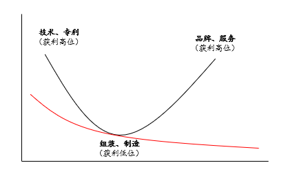 图片[2]｜关于白牌和消费降级的理解（下）｜融云数字服务社区丨榕媒圈BrandCircle