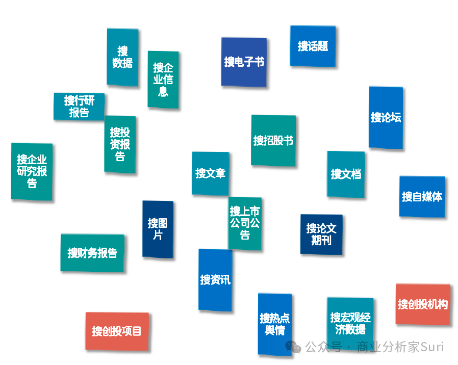 图片[7]｜如何高效收集资料，在职场脱颖而出？｜全营销数字服务平台丨榕媒圈