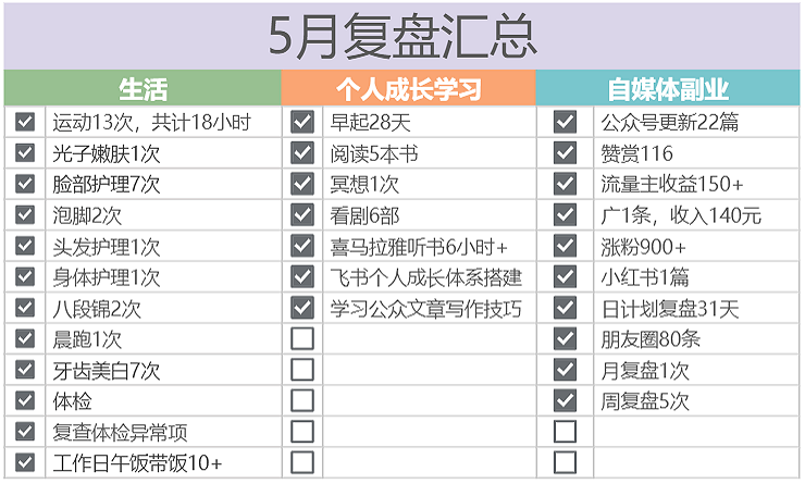 图片[3]｜我发现，女生记录生活，真的能赚到钱！！（5月复盘）｜融云数字服务社区丨榕媒圈BrandCircle