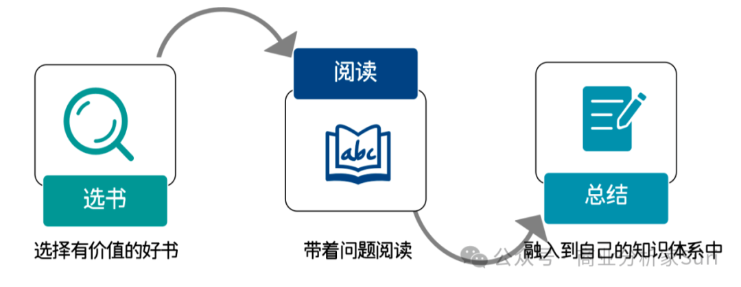 图片[4]｜今年小长假来袭，请收好阅读攻略：选书、读书和总结｜融云数字服务社区丨榕媒圈BrandCircle