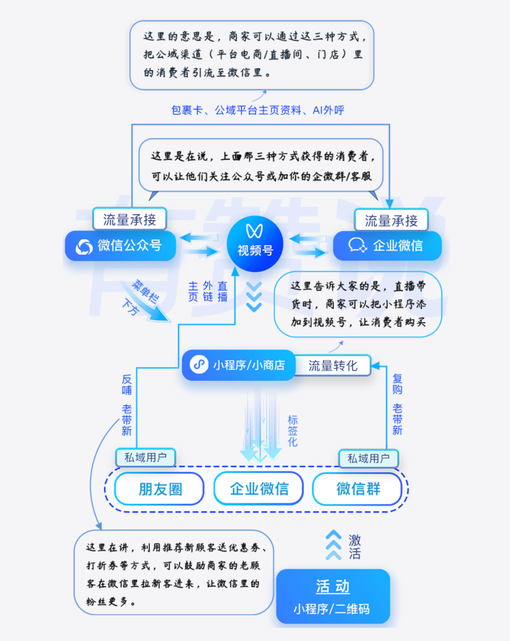 视频号直播电商或将和小程序、公众号深度打通，为什么？插图6