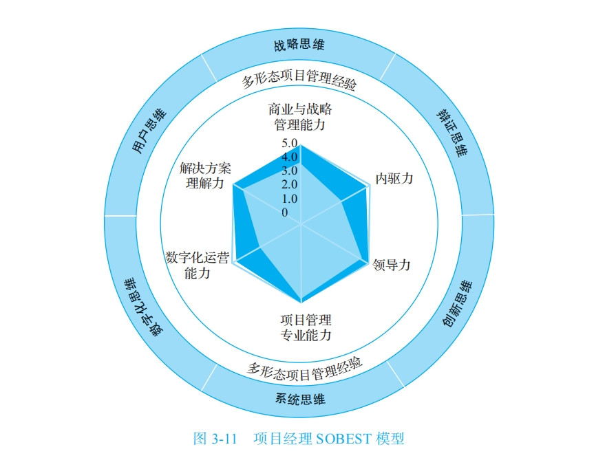 图片[19]｜“华为项目管理” 我终于悟了！（附项目管理全流程图）｜融云数字服务社区丨榕媒圈BrandCircle