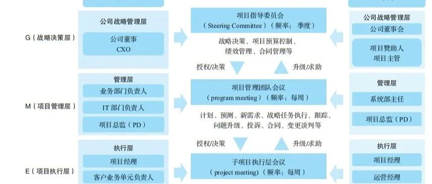 “华为项目管理” 我终于悟了！（附项目管理全流程图）｜融云数字服务社区丨榕媒圈BrandCircle