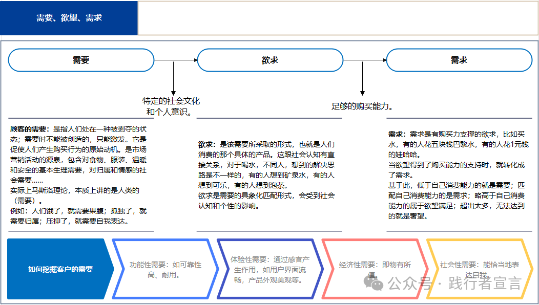 图片[4]｜市场、营销与销售的区隔与应用方法｜融云数字服务社区丨榕媒圈BrandCircle