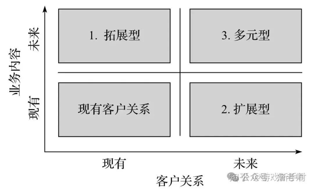 图片[33]｜万字长文：营销活动体系的搭建和18种活动玩法｜融云数字服务社区丨榕媒圈BrandCircle