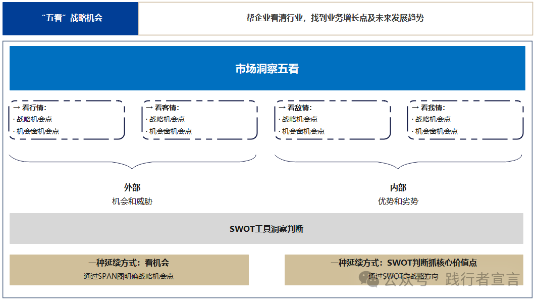 图片[3]｜市场、营销与销售的区隔与应用方法｜融云数字服务社区丨榕媒圈BrandCircle