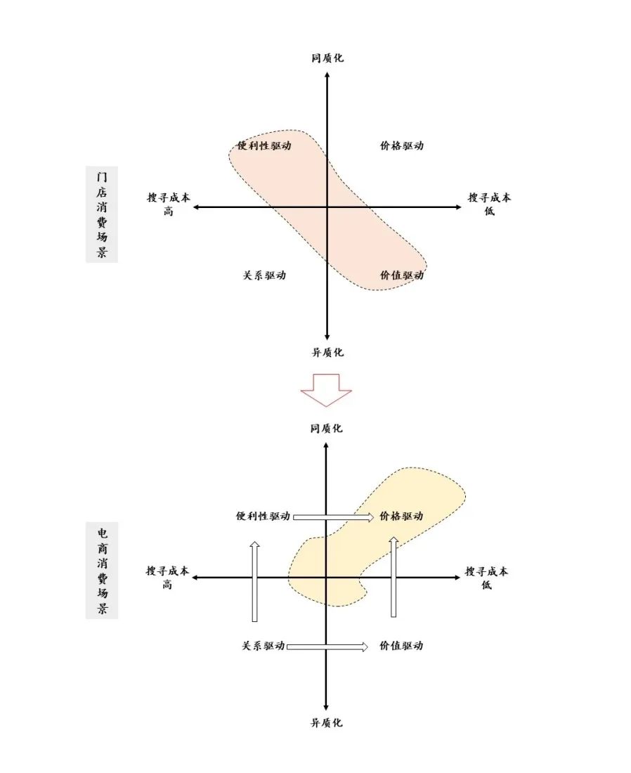 图片[5]｜关于白牌和消费降级的理解（下）｜融云数字服务社区丨榕媒圈BrandCircle