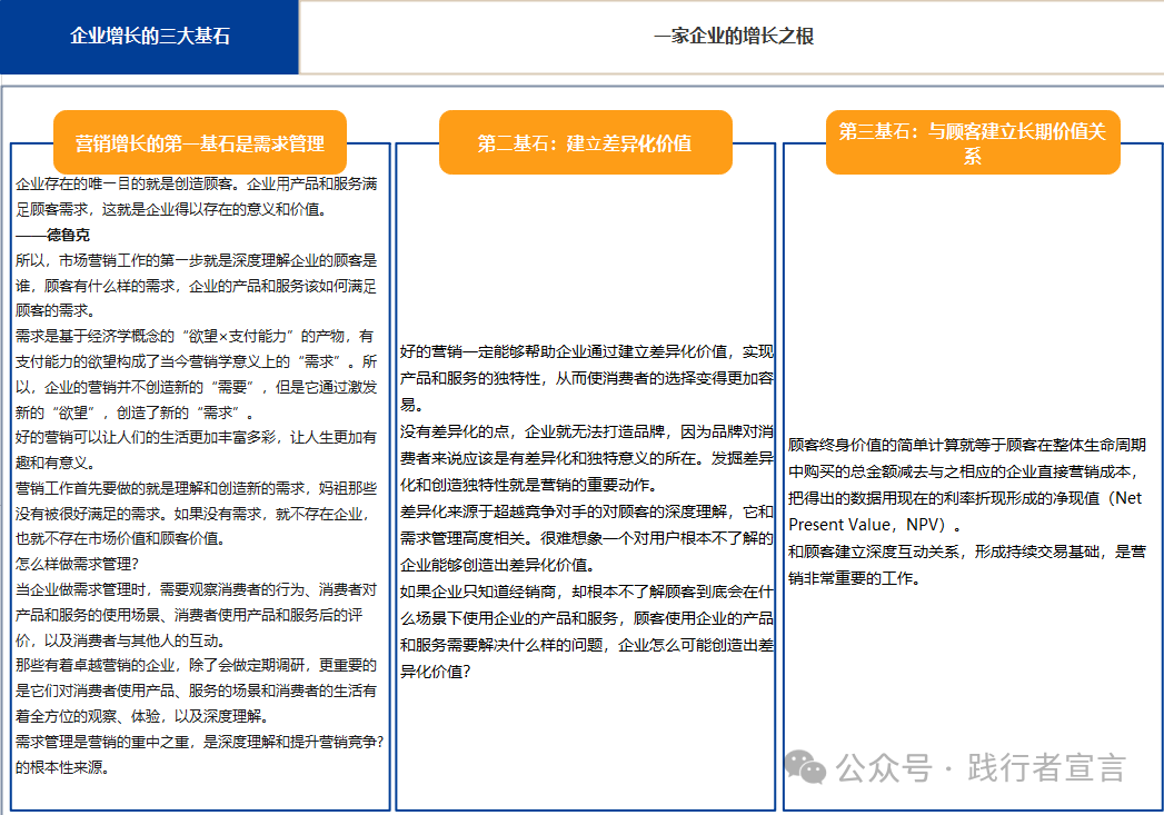 图片[6]｜市场、营销与销售的区隔与应用方法｜融云数字服务社区丨榕媒圈BrandCircle