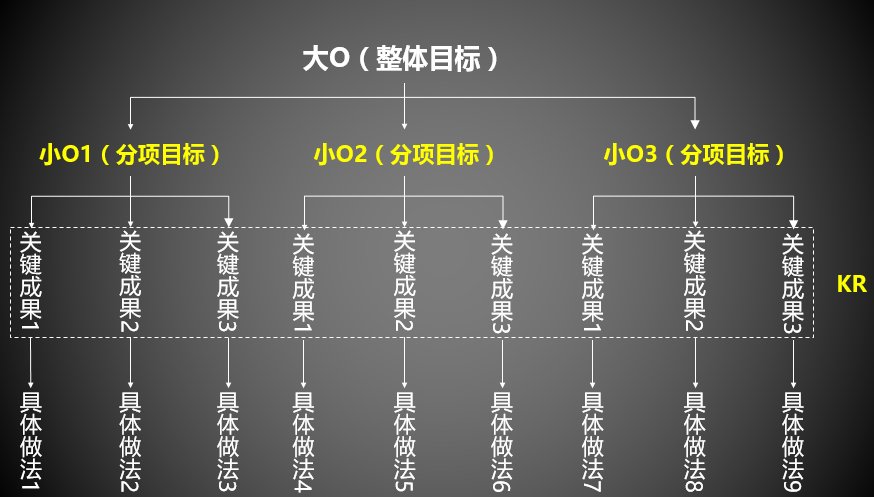 高效管理方法：项目制运营团队管理｜融云数字服务社区丨榕媒圈BrandCircle