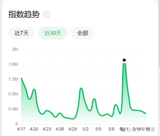 五旬老太守国门，如何利用热点日赚500+插图1