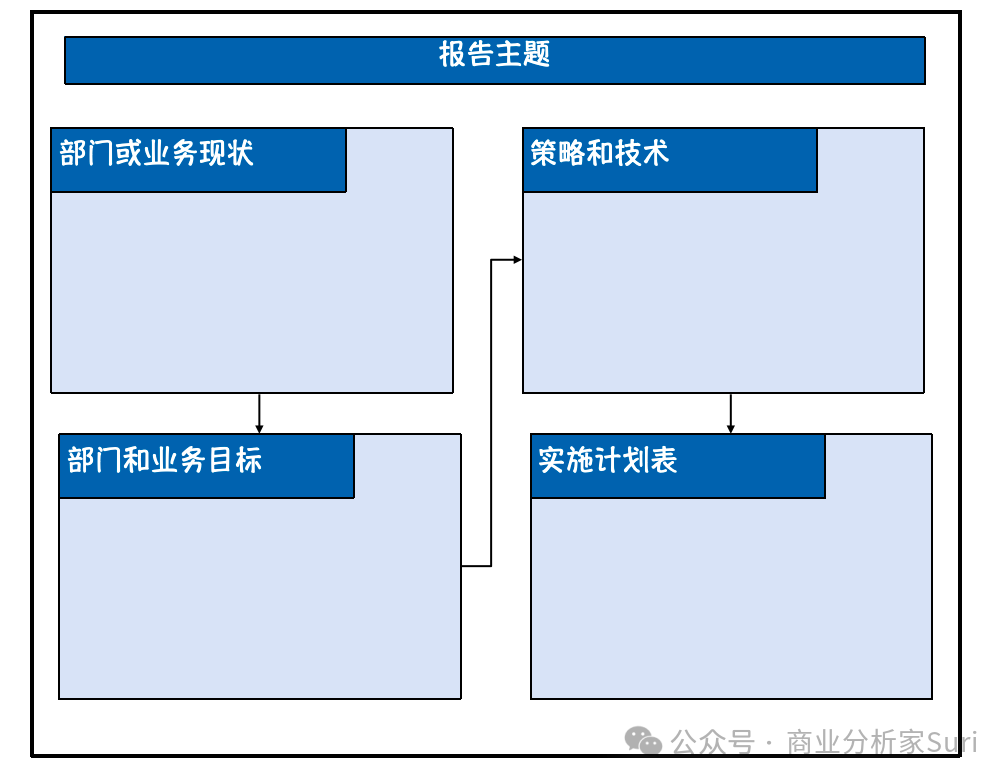 一页纸，化繁为简插图7