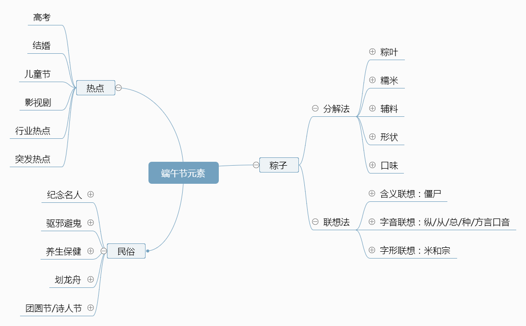 我分析了100个案例，总结出端午活动创意的3种方法｜融云数字服务社区丨榕媒圈BrandCircle