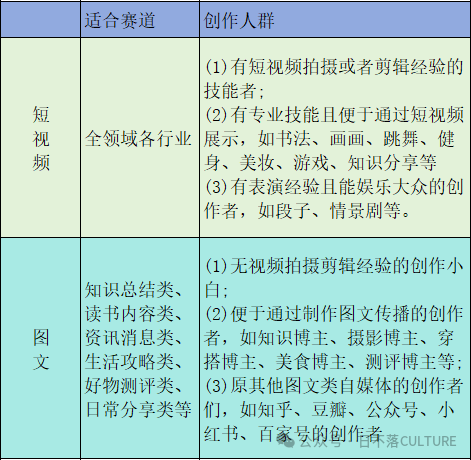 图片[18]｜吐血整理，全网最全的抖音运营攻略｜融云数字服务社区丨榕媒圈BrandCircle