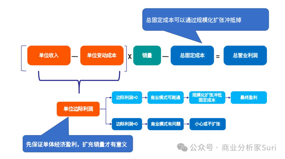 因一斑窥全貌，从单体知公司：阿米巴和UE模型！插图8