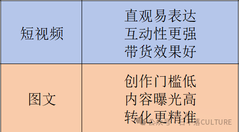 图片[19]｜吐血整理，全网最全的抖音运营攻略｜融云数字服务社区丨榕媒圈BrandCircle