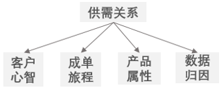 图片[3]｜请用一个公式描述我们的生意｜融云数字服务社区丨榕媒圈BrandCircle