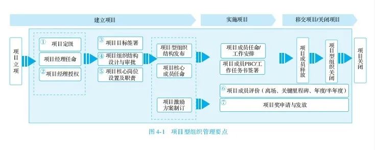 图片[20]｜“华为项目管理” 我终于悟了！（附项目管理全流程图）｜融云数字服务社区丨榕媒圈BrandCircle