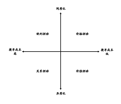 图片[4]｜关于白牌和消费降级的理解（下）｜融云数字服务社区丨榕媒圈BrandCircle