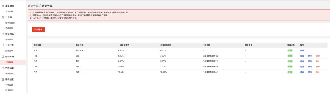 图片[2]｜视频号直播带货与分销｜融云数字服务社区丨榕媒圈BrandCircle