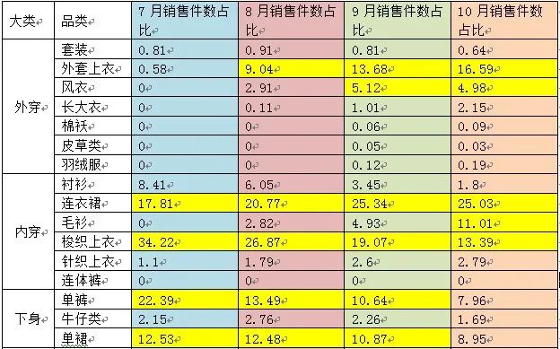 图片[6]｜服装商品结构专业知识总结｜融云数字服务社区丨榕媒圈BrandCircle