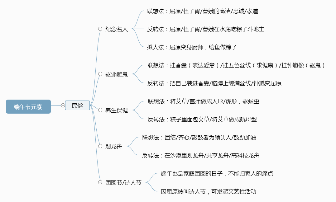 图片[3]｜我分析了100个案例，总结出端午活动创意的3种方法｜融云数字服务社区丨榕媒圈BrandCircle