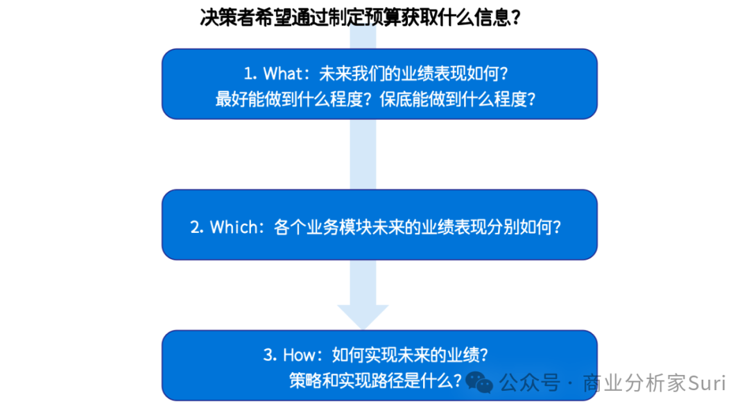 因一斑窥全貌，从单体知公司：阿米巴和UE模型！插图11