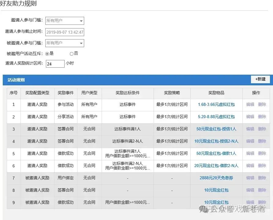 图片[13]｜万字长文：营销活动体系的搭建和18种活动玩法｜融云数字服务社区丨榕媒圈BrandCircle