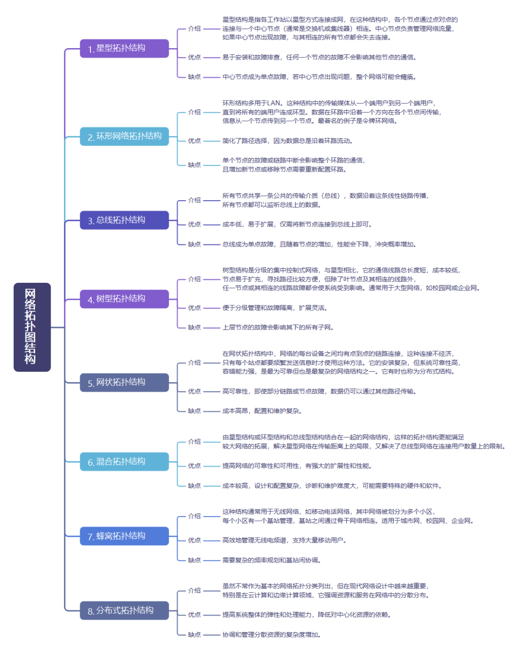 图片[3]｜如何绘制「网络拓扑图」？附9张模板助你快速get新技能！｜融云数字服务社区丨榕媒圈BrandCircle