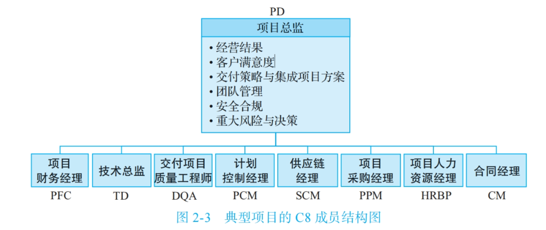 图片[8]｜“华为项目管理” 我终于悟了！（附项目管理全流程图）｜融云数字服务社区丨榕媒圈BrandCircle