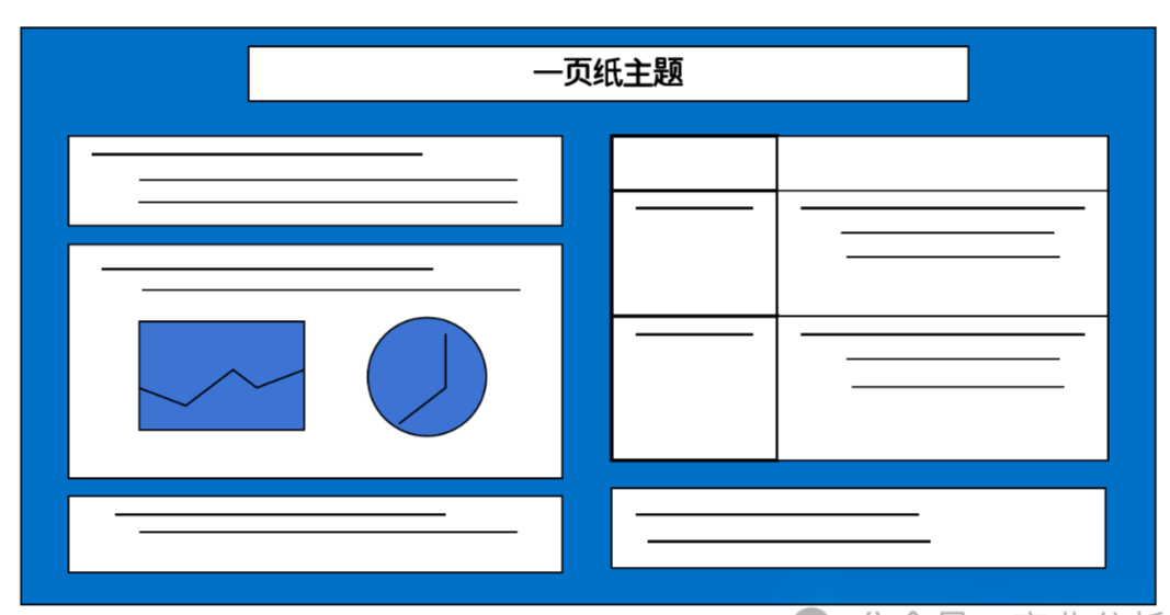 一页纸，化繁为简插图2