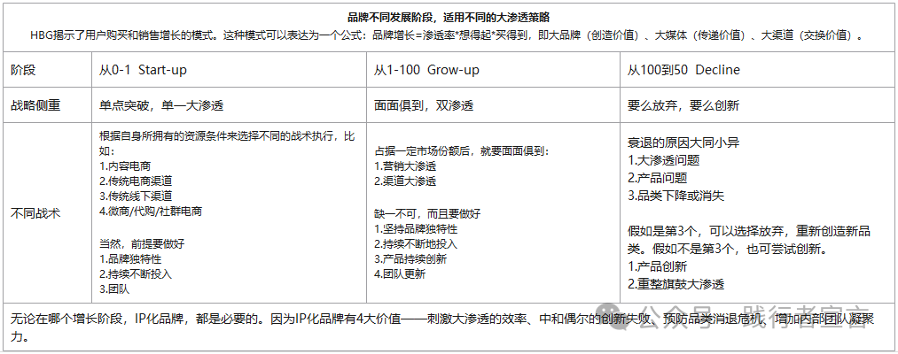 图片[5]｜市场、营销与销售的区隔与应用方法｜融云数字服务社区丨榕媒圈BrandCircle