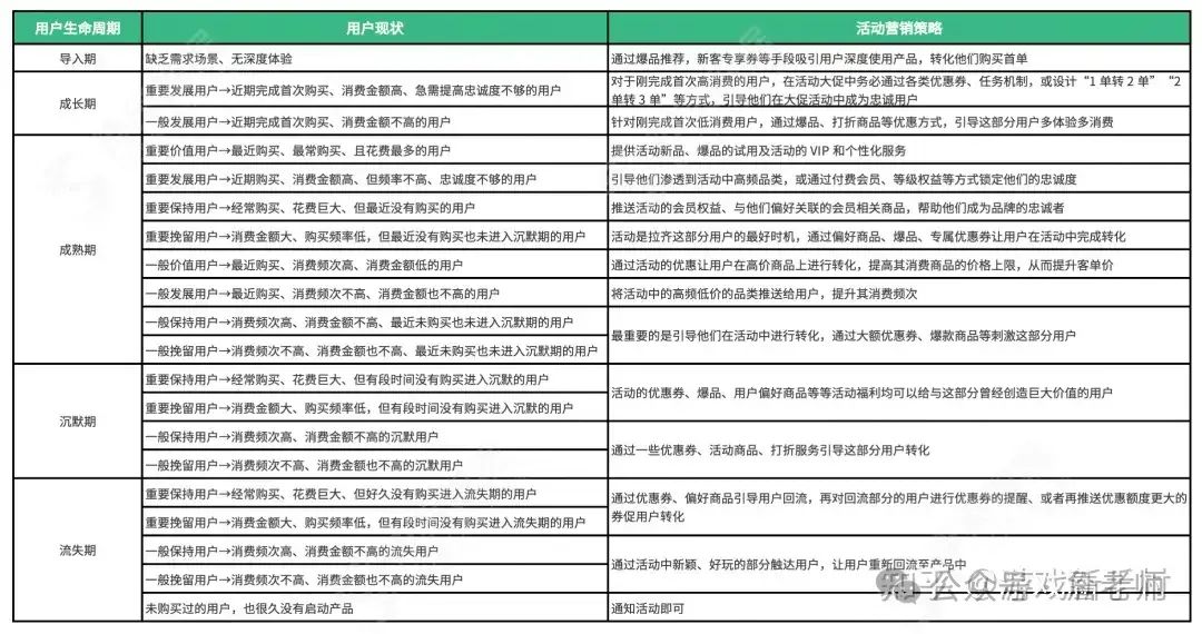 图片[36]｜万字长文：营销活动体系的搭建和18种活动玩法｜融云数字服务社区丨榕媒圈BrandCircle